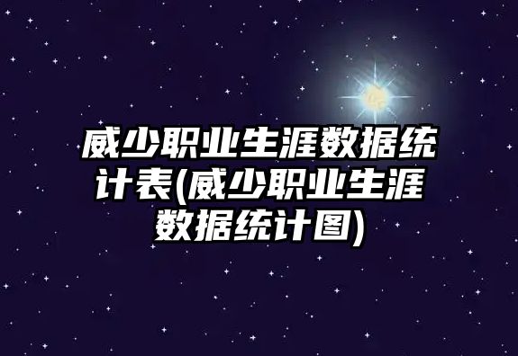 威少職業(yè)生涯數據統計表(威少職業(yè)生涯數據統計圖)